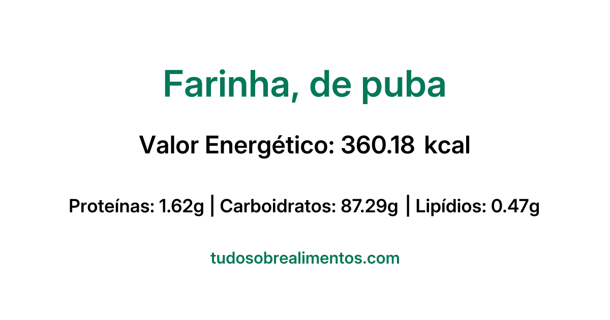 Informações Nutricionais: Farinha, de puba