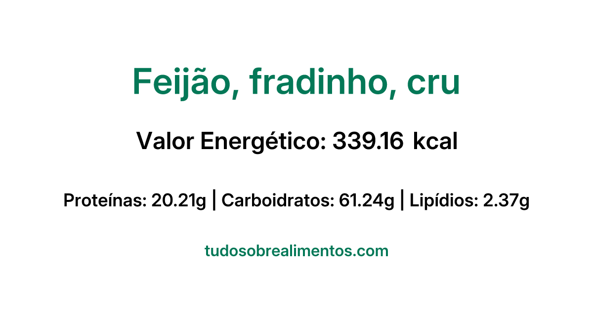 Informações Nutricionais: Feijão, fradinho, cru