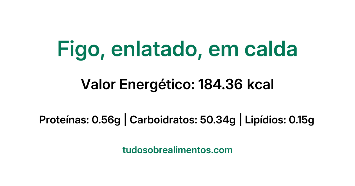 Informações Nutricionais: Figo, enlatado, em calda