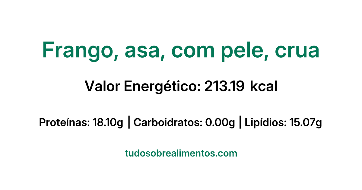 Informações Nutricionais: Frango, asa, com pele, crua