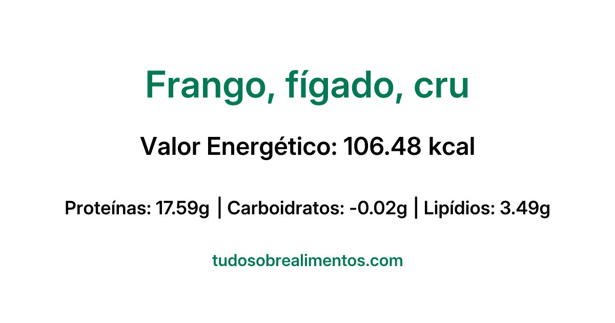 Informações Nutricionais: Frango, fígado, cru