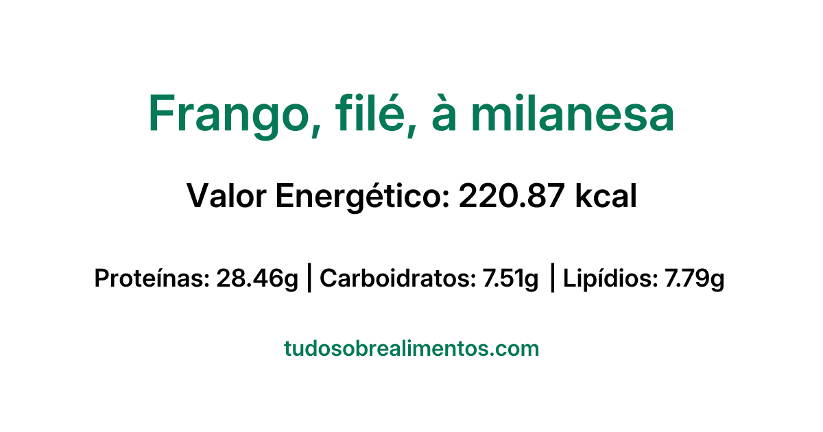 Informações Nutricionais: Frango, filé, à milanesa