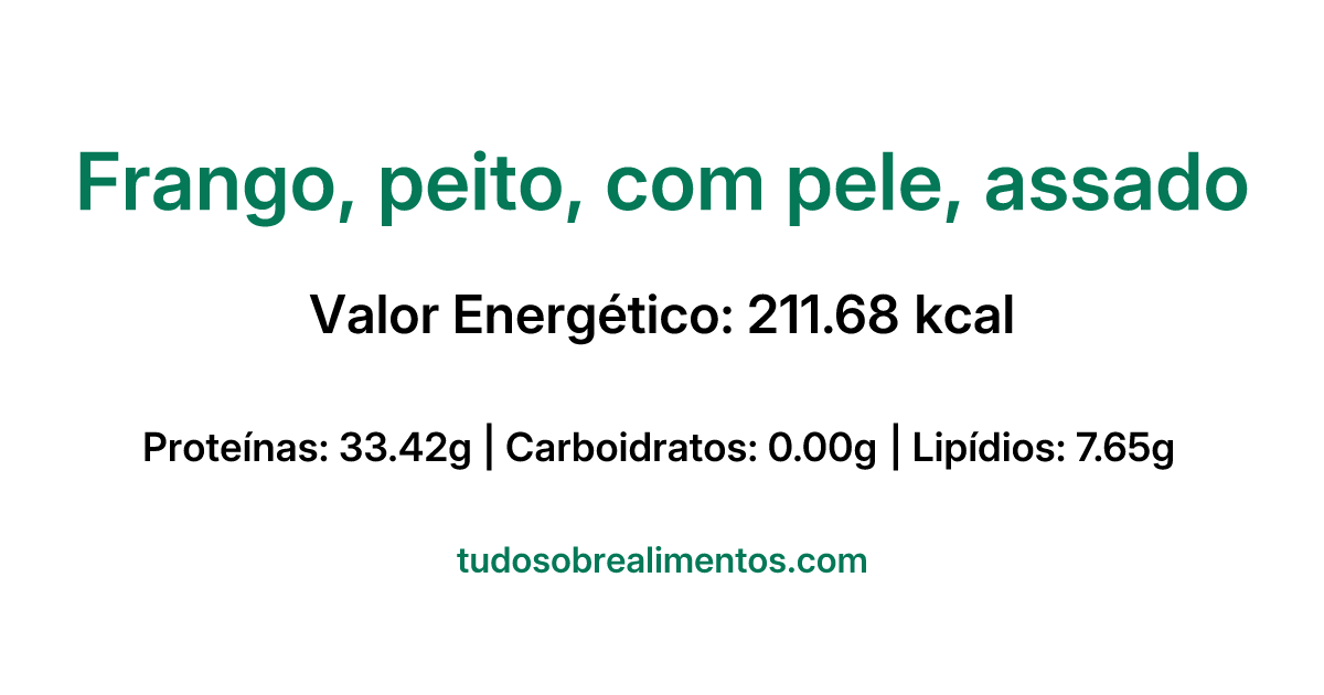 Informações Nutricionais: Frango, peito, com pele, assado