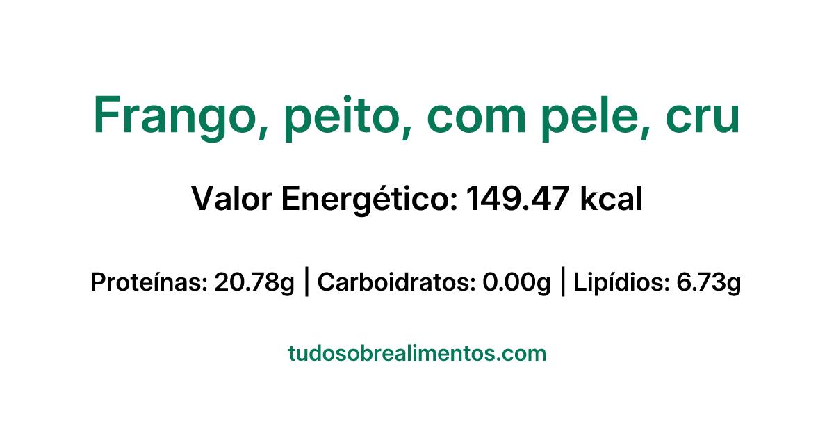 Informações Nutricionais: Frango, peito, com pele, cru