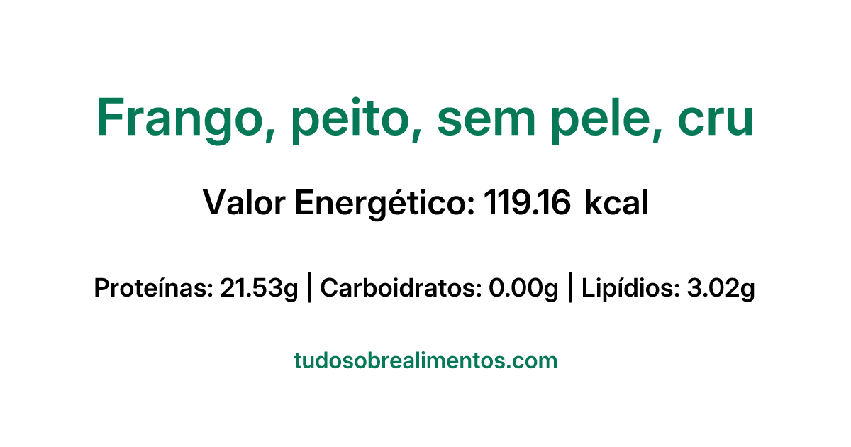 Informações Nutricionais: Frango, peito, sem pele, cru