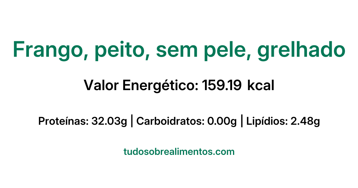 Informações Nutricionais: Frango, peito, sem pele, grelhado