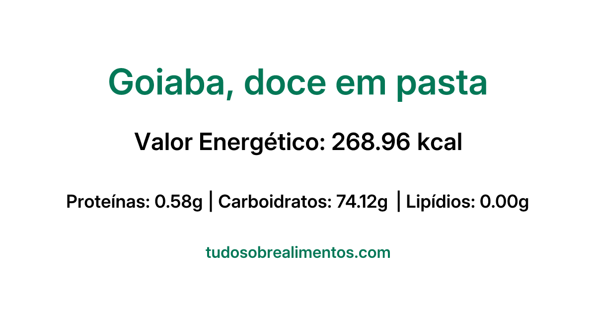 Informações Nutricionais: Goiaba, doce em pasta