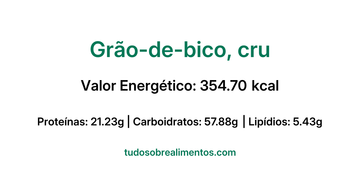 Informações Nutricionais: Grão-de-bico, cru