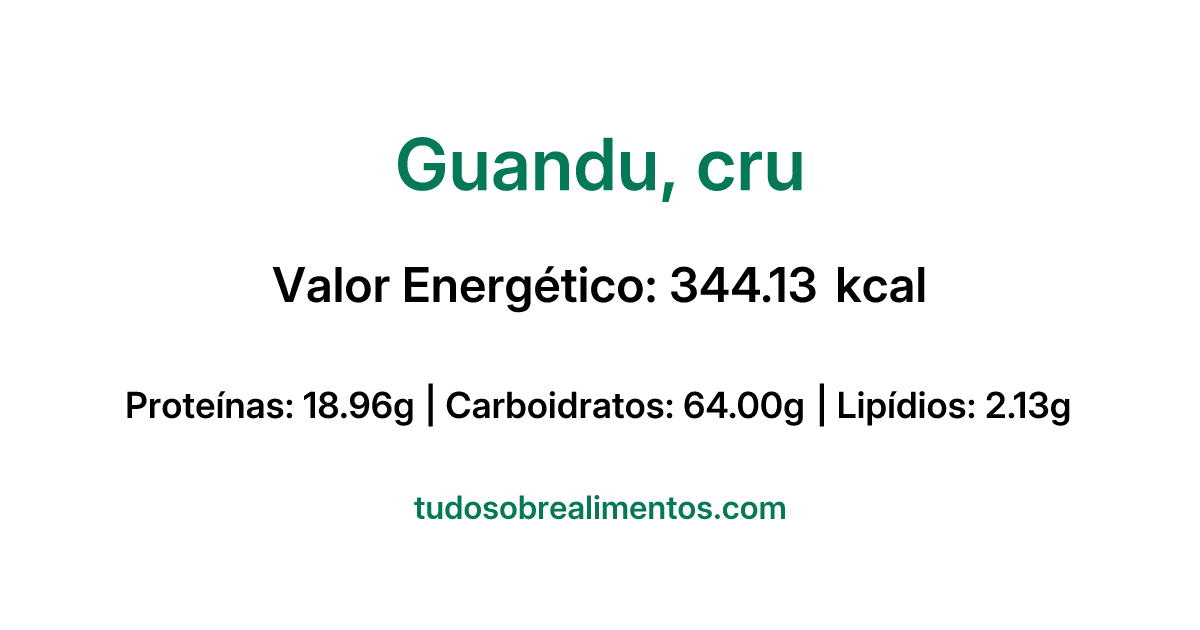 Informações Nutricionais: Guandu, cru