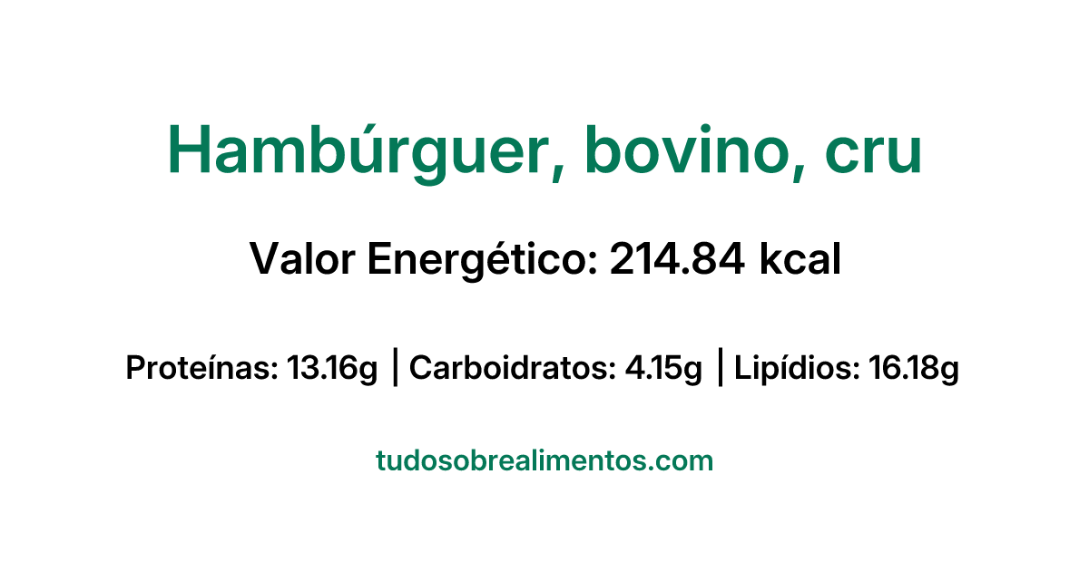 Informações Nutricionais: Hambúrguer, bovino, cru