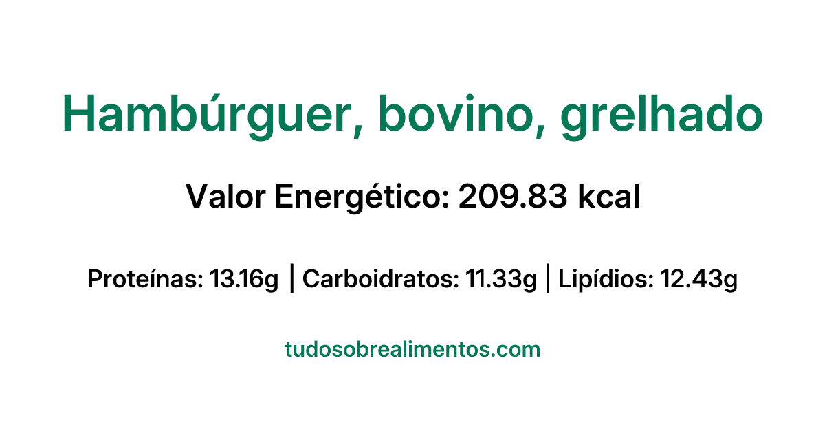 Informações Nutricionais: Hambúrguer, bovino, grelhado