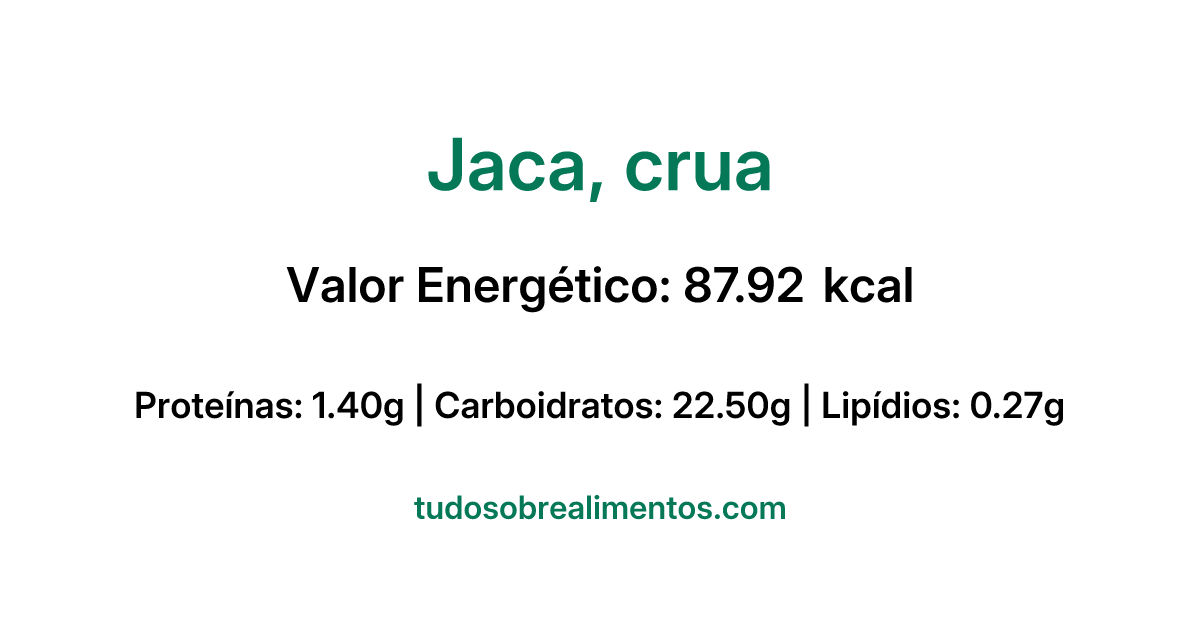 Informações Nutricionais: Jaca, crua