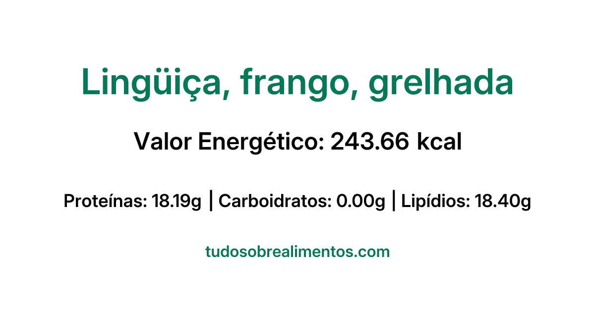 Informações Nutricionais: Lingüiça, frango, grelhada