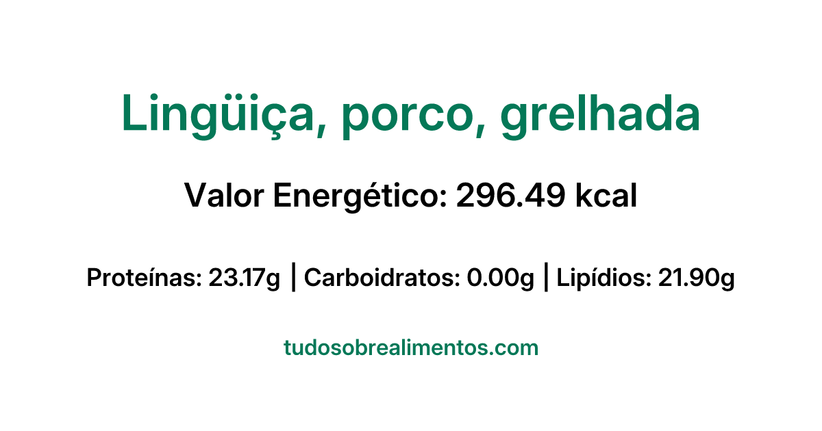 Informações Nutricionais: Lingüiça, porco, grelhada