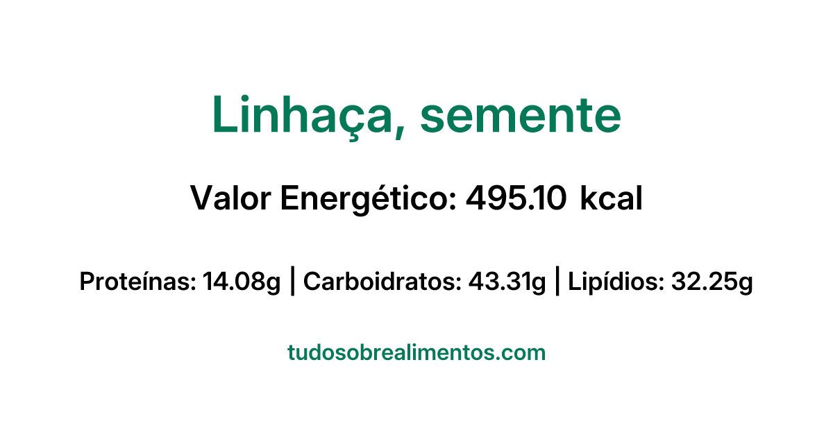 Informações Nutricionais: Linhaça, semente