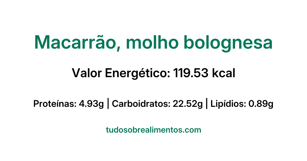 Informações Nutricionais: Macarrão, molho bolognesa