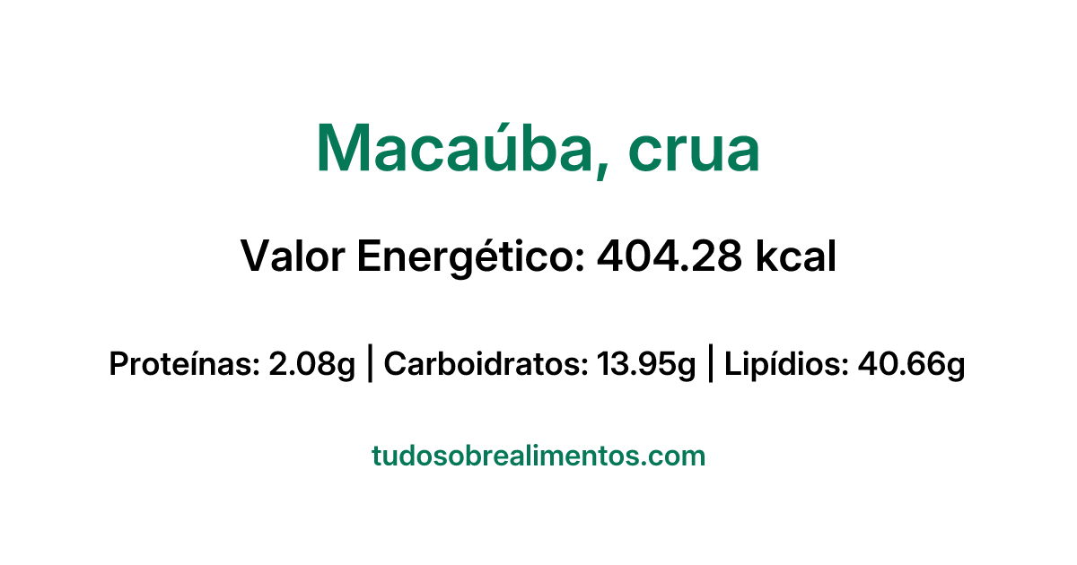 Informações Nutricionais: Macaúba, crua