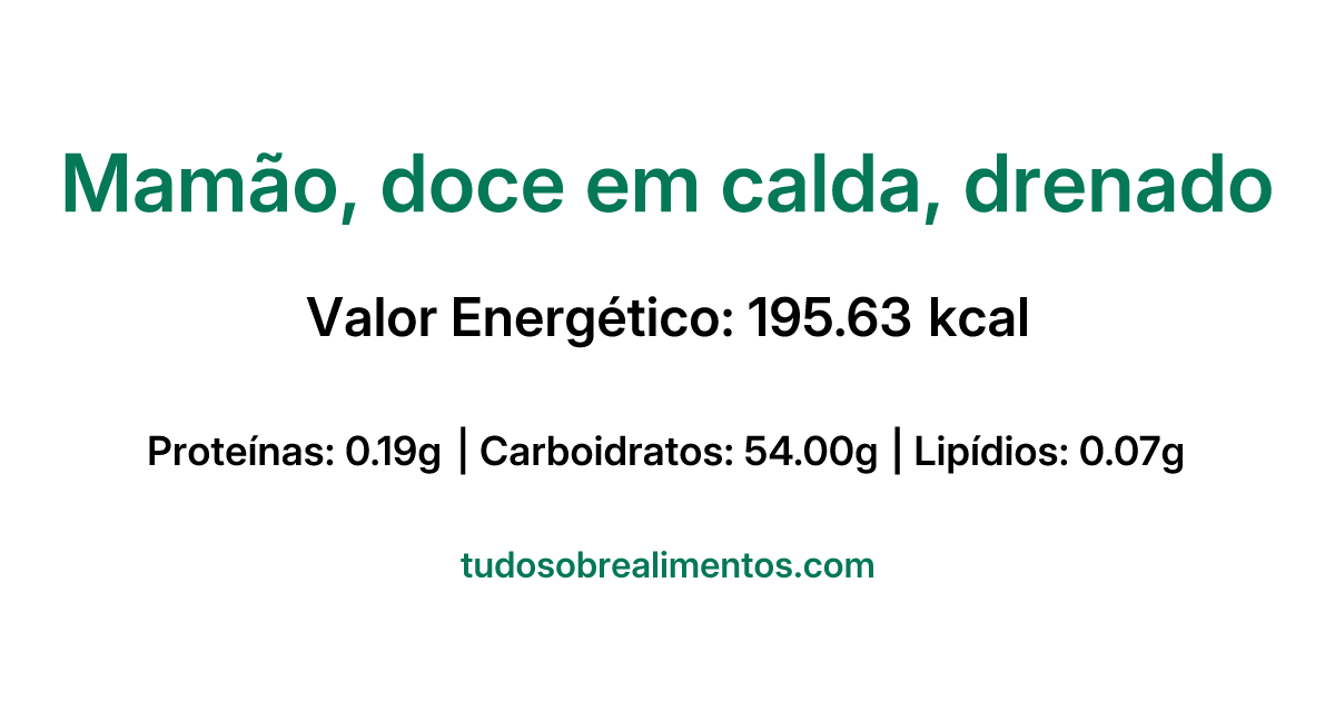 Informações Nutricionais: Mamão, doce em calda, drenado