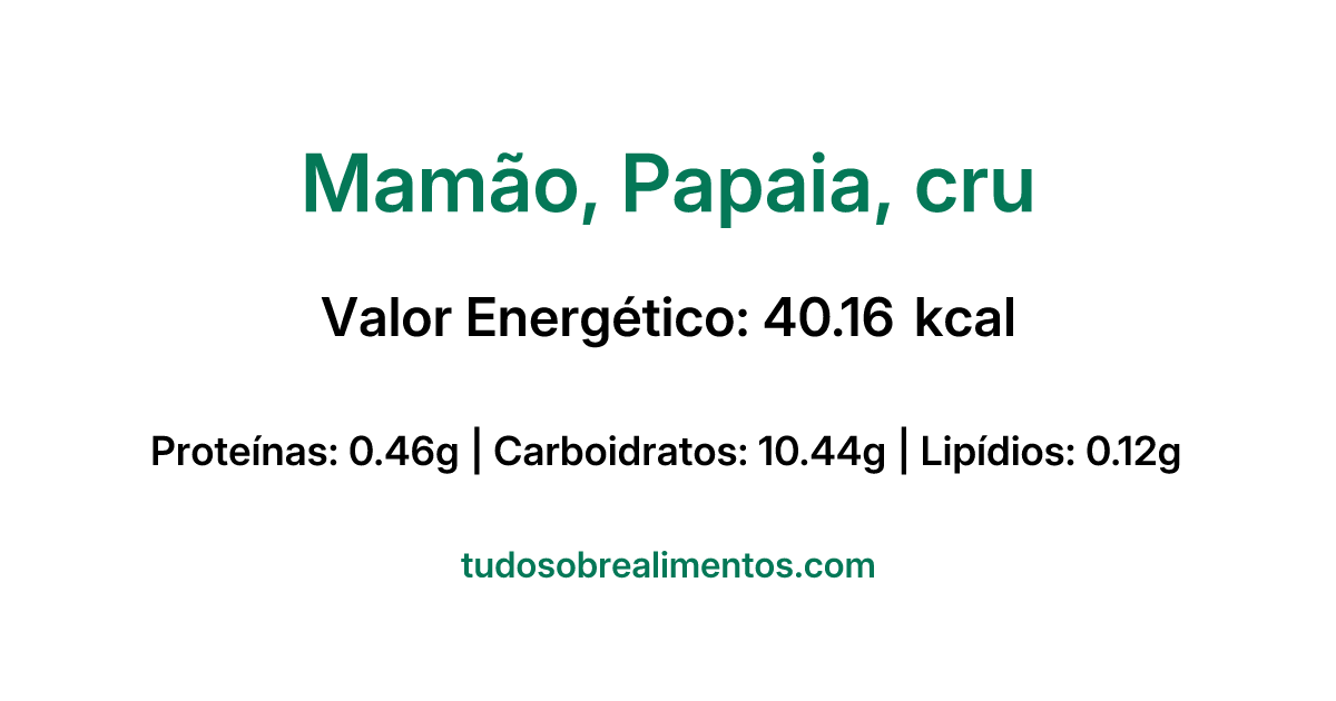 Informações Nutricionais: Mamão, Papaia, cru