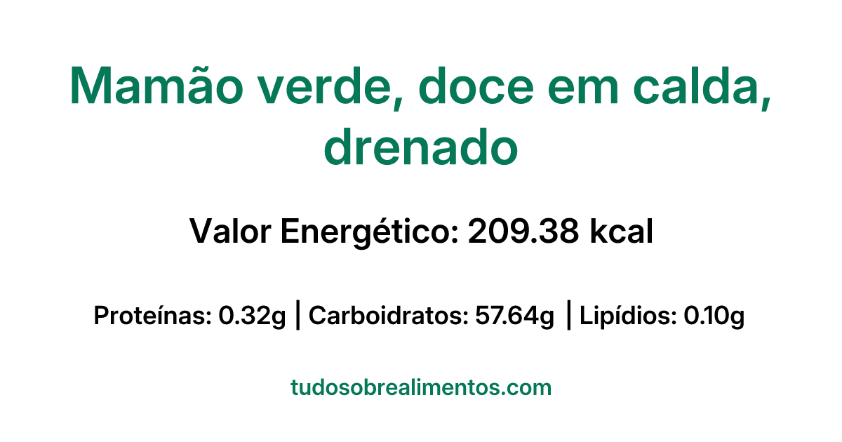 Informações Nutricionais: Mamão verde, doce em calda, drenado