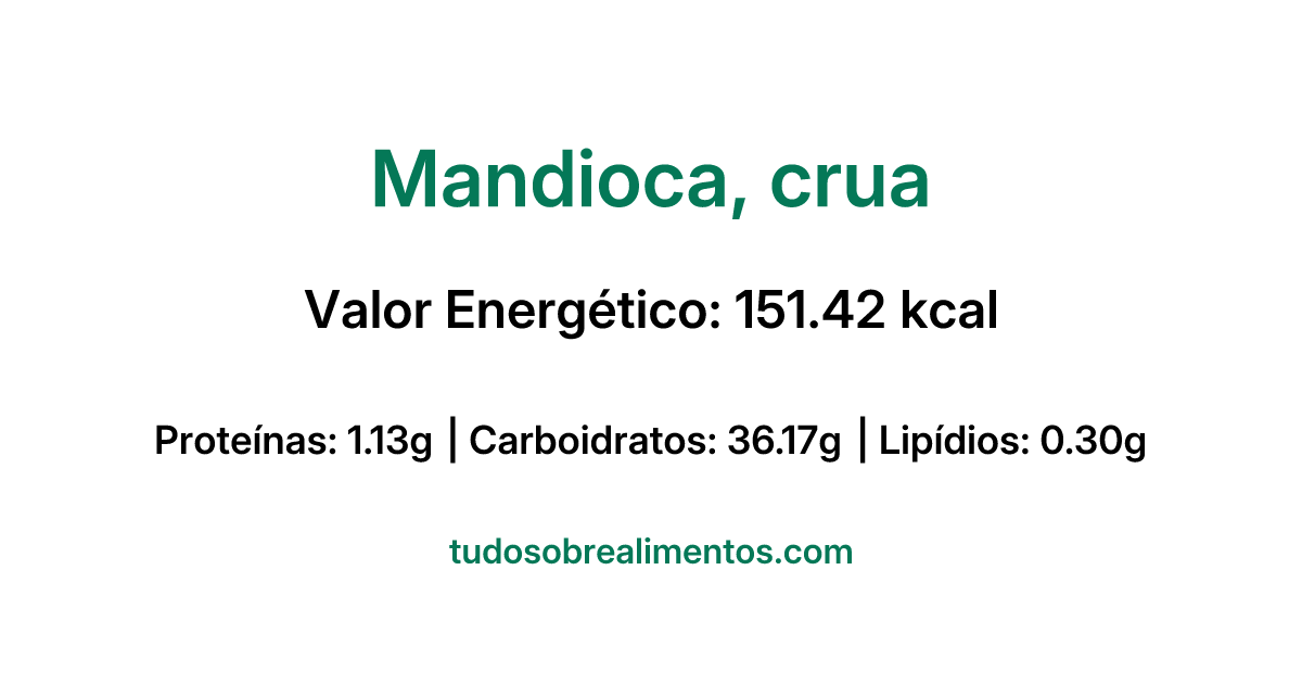 Informações Nutricionais: Mandioca, crua