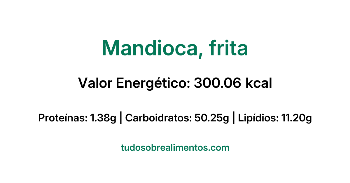 Informações Nutricionais: Mandioca, frita