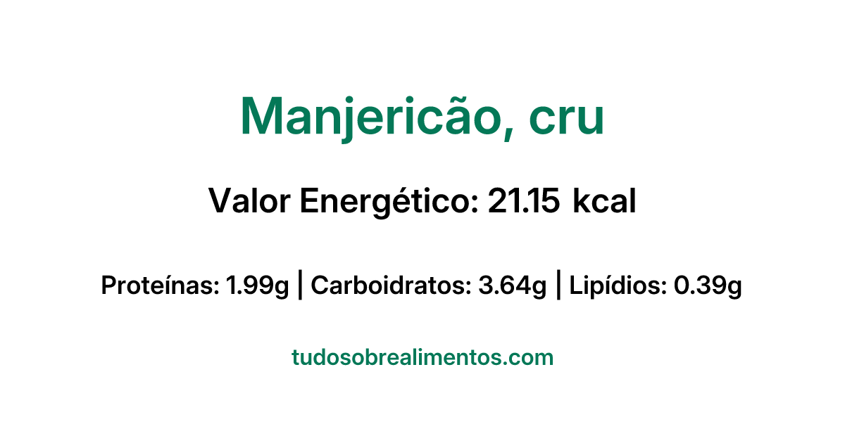 Informações Nutricionais: Manjericão, cru