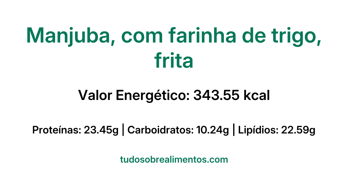 Informações Nutricionais: Manjuba, com farinha de trigo, frita