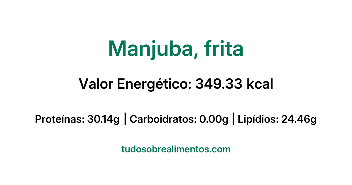 Informações Nutricionais: Manjuba, frita