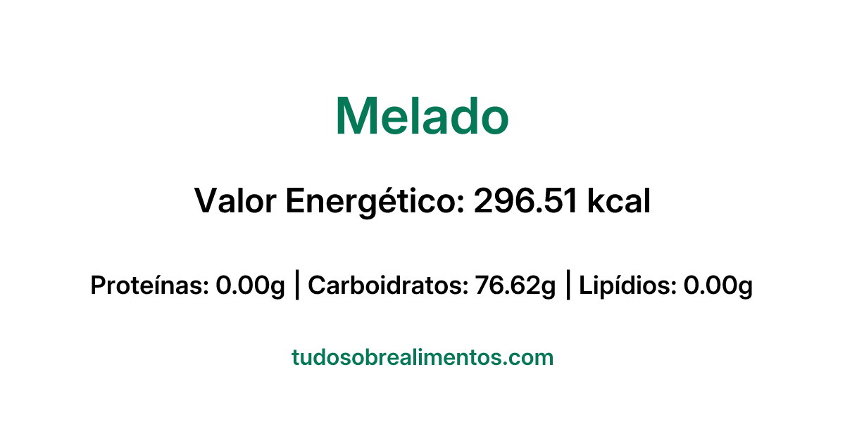 Informações Nutricionais: Melado