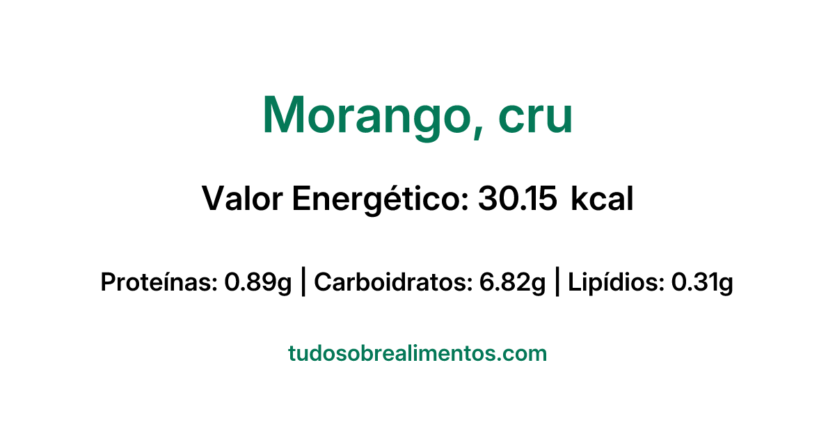 Informações Nutricionais: Morango, cru