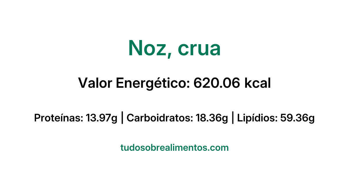 Informações Nutricionais: Noz, crua