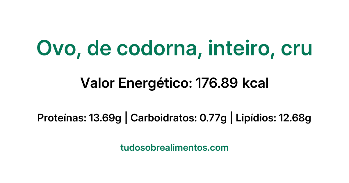 Informações Nutricionais: Ovo, de codorna, inteiro, cru