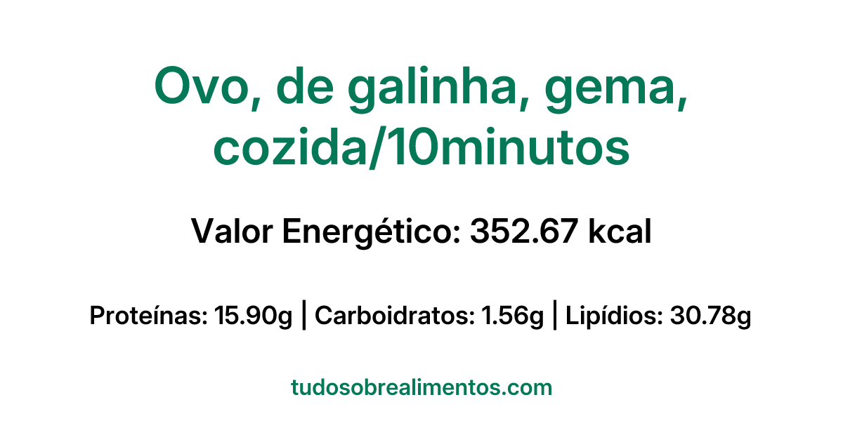 Informações Nutricionais: Ovo, de galinha, gema, cozida/10minutos