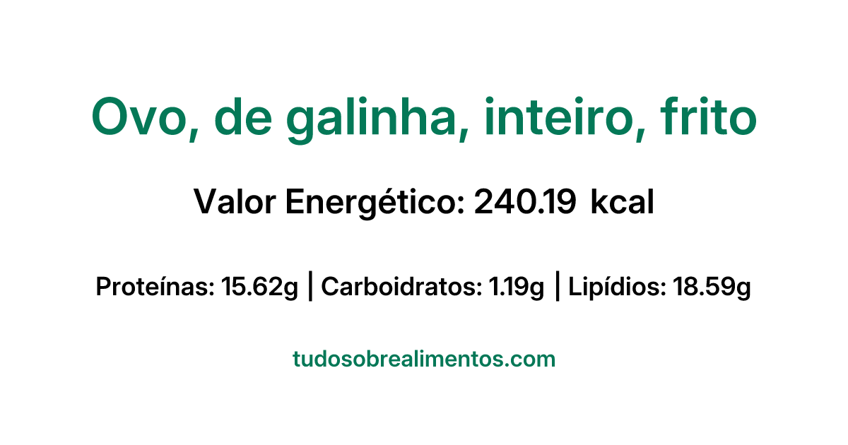 Informações Nutricionais: Ovo, de galinha, inteiro, frito