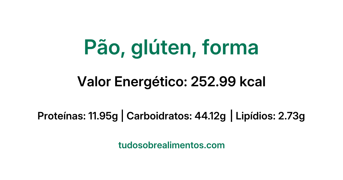 Informações Nutricionais: Pão, glúten, forma