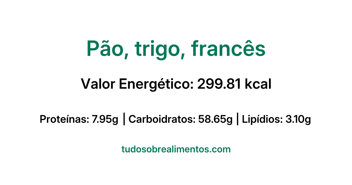 Informações Nutricionais: Pão, trigo, francês