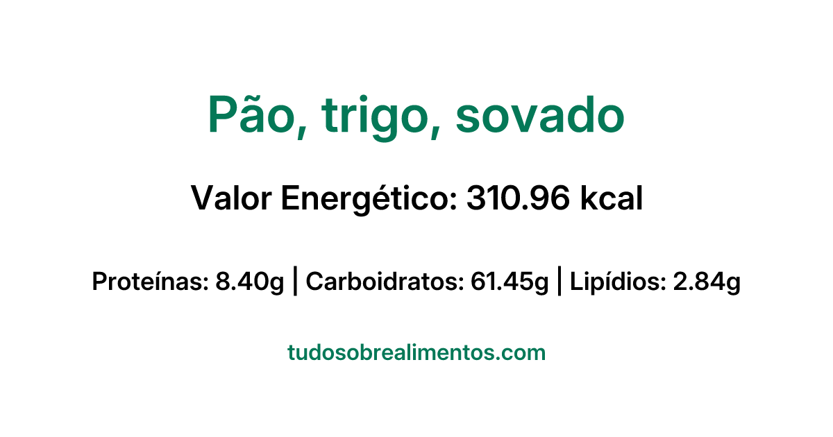 Informações Nutricionais: Pão, trigo, sovado