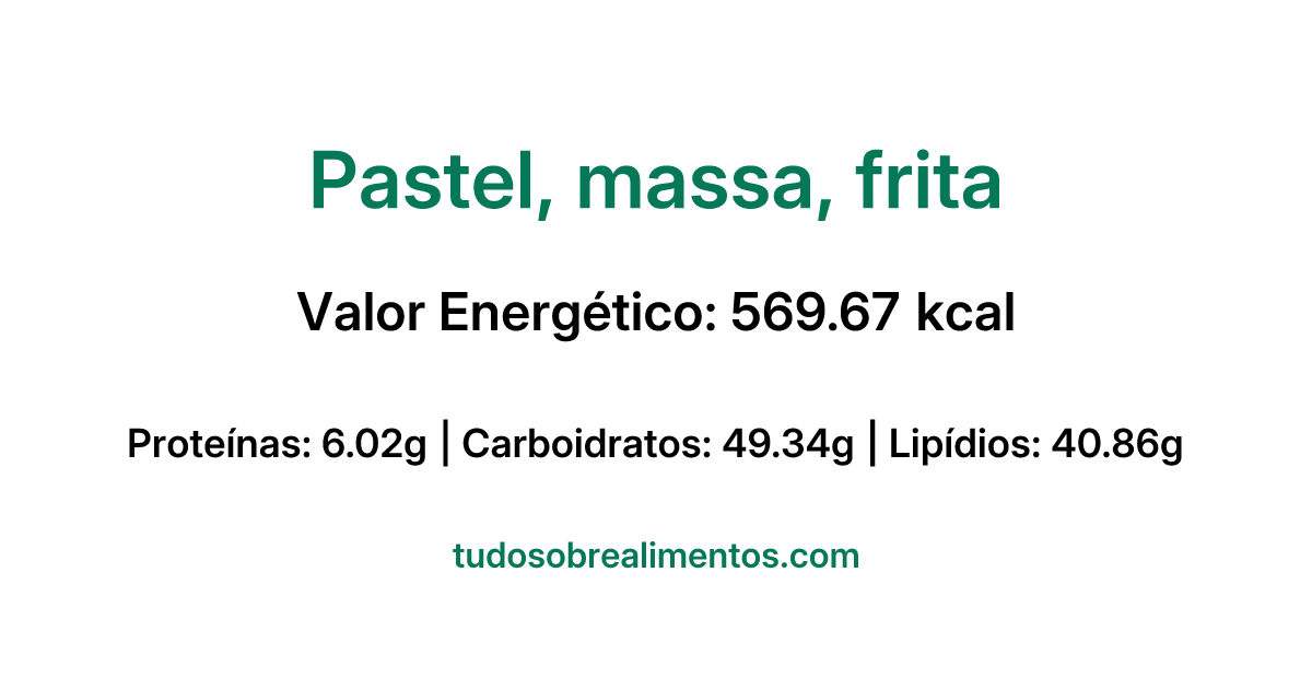 Informações Nutricionais: Pastel, massa, frita