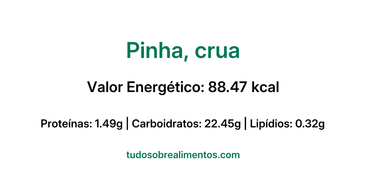 Informações Nutricionais: Pinha, crua