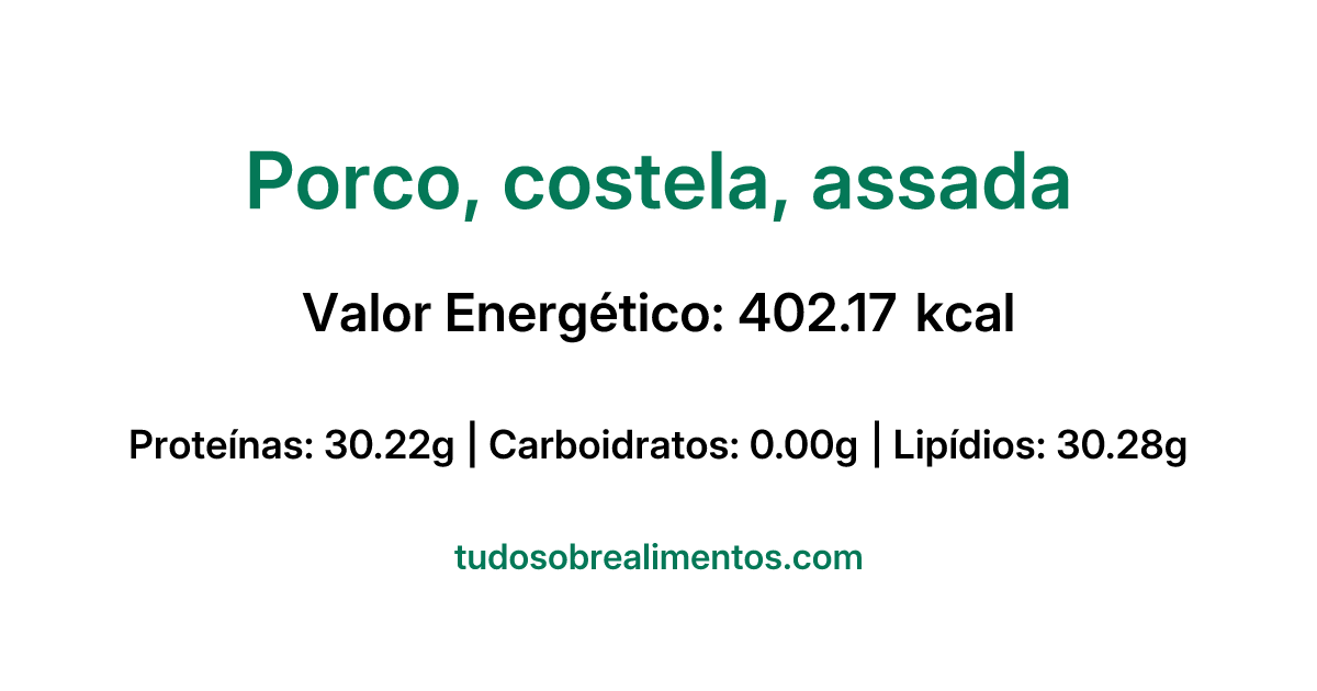 Informações Nutricionais: Porco, costela, assada