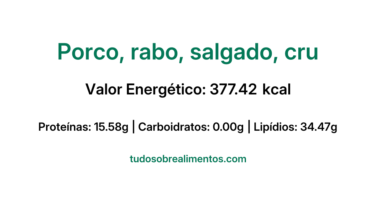 Informações Nutricionais: Porco, rabo, salgado, cru