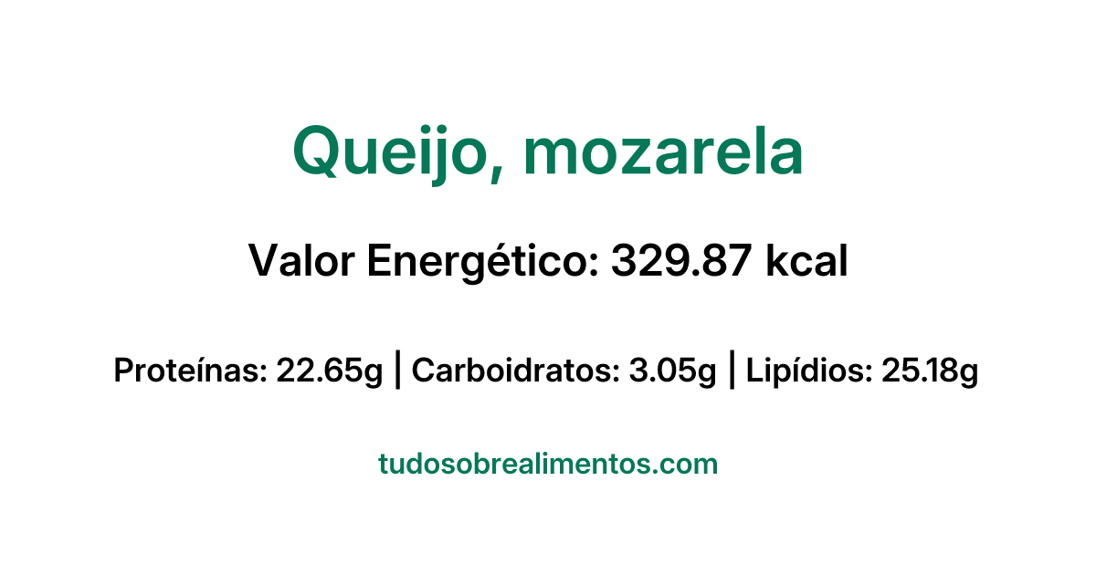 Informações Nutricionais: Queijo, mozarela