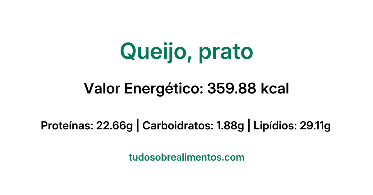 Informações Nutricionais: Queijo, prato