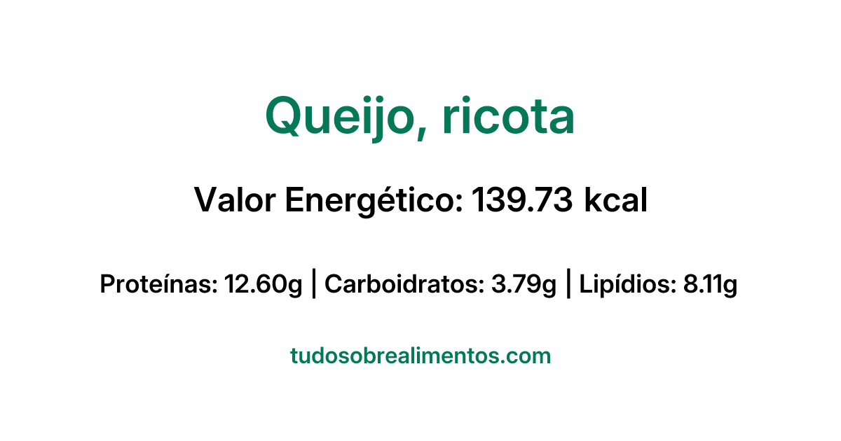 Informações Nutricionais: Queijo, ricota