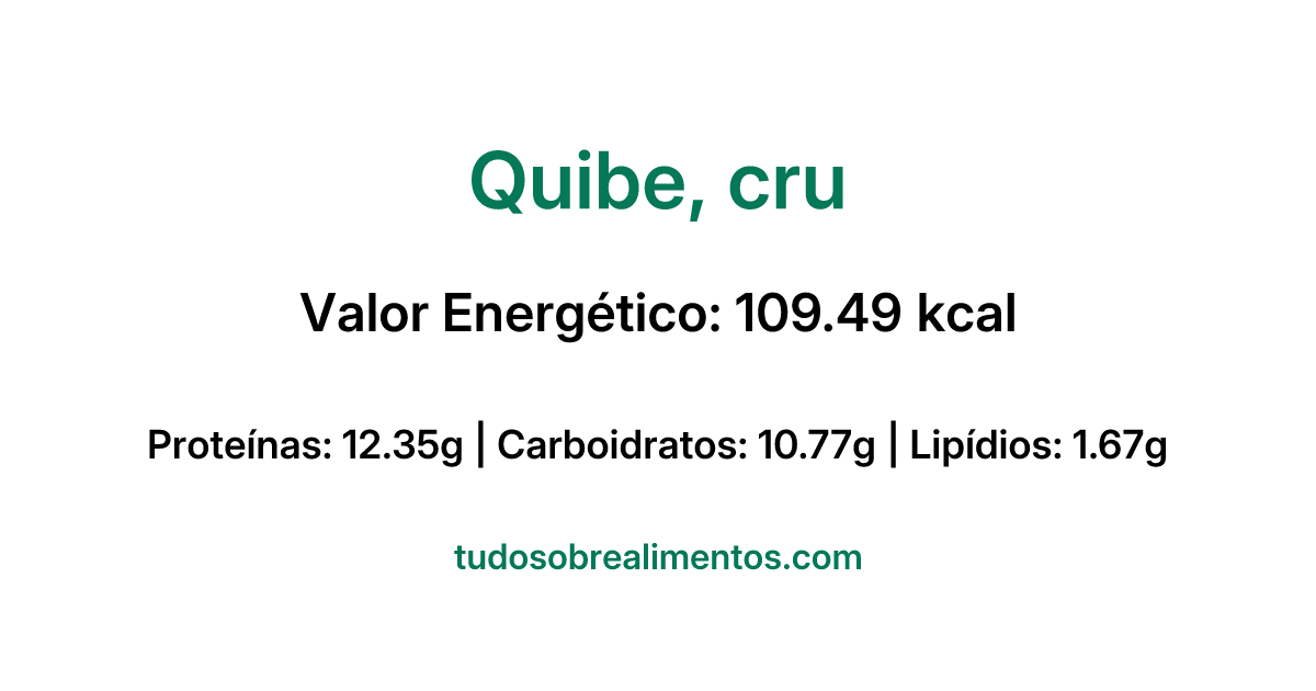 Informações Nutricionais: Quibe, cru