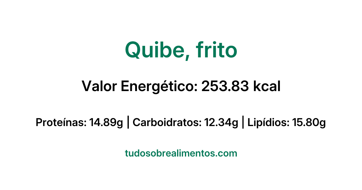 Informações Nutricionais: Quibe, frito