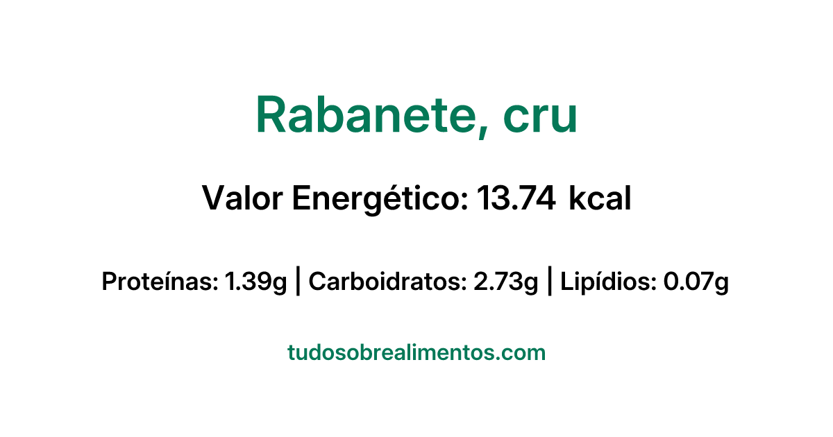 Informações Nutricionais: Rabanete, cru