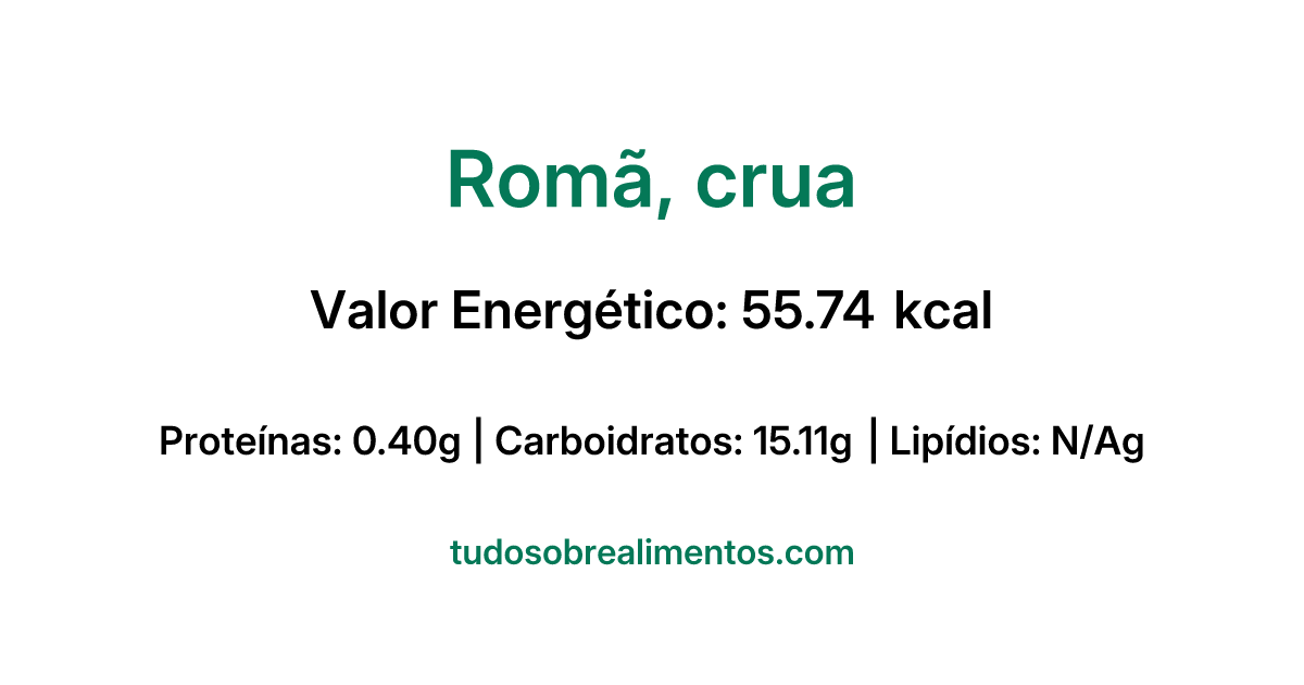 Informações Nutricionais: Romã, crua