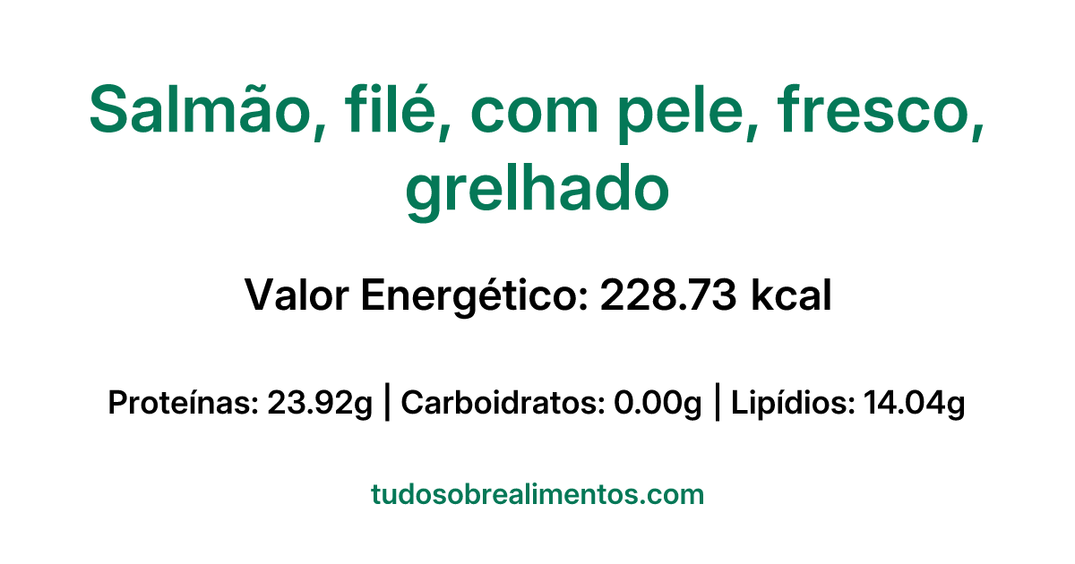 Informações Nutricionais: Salmão, filé, com pele, fresco,  grelhado